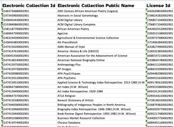 screenshot of Analytics report