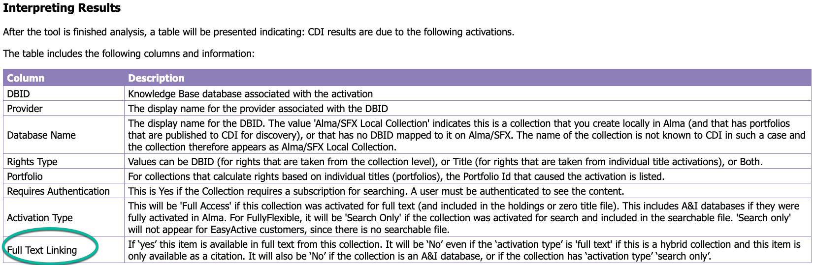 screenshot of the description of the results for CDI Activation Analysis