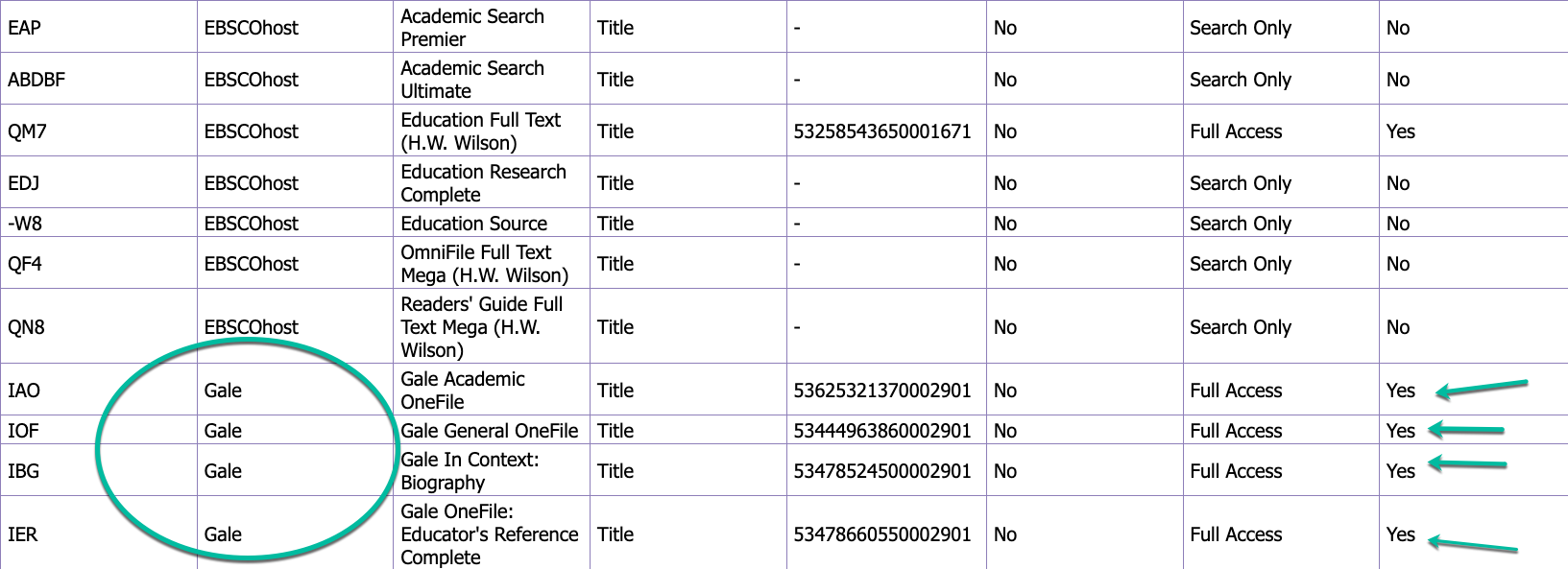 screenshot of the CDI Activation Analysis results