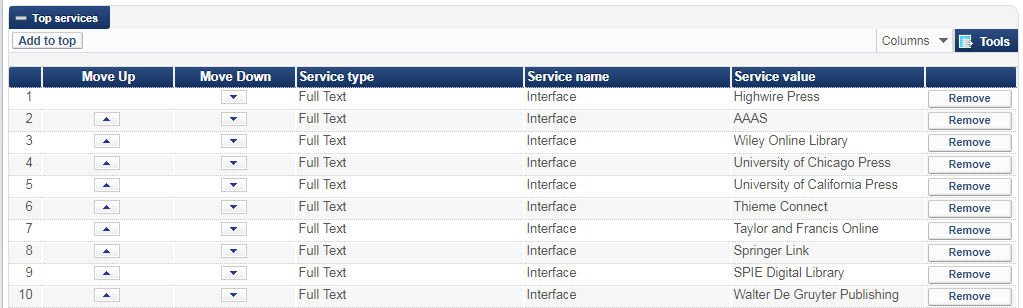 screen shot of the Online Services Order Top table.